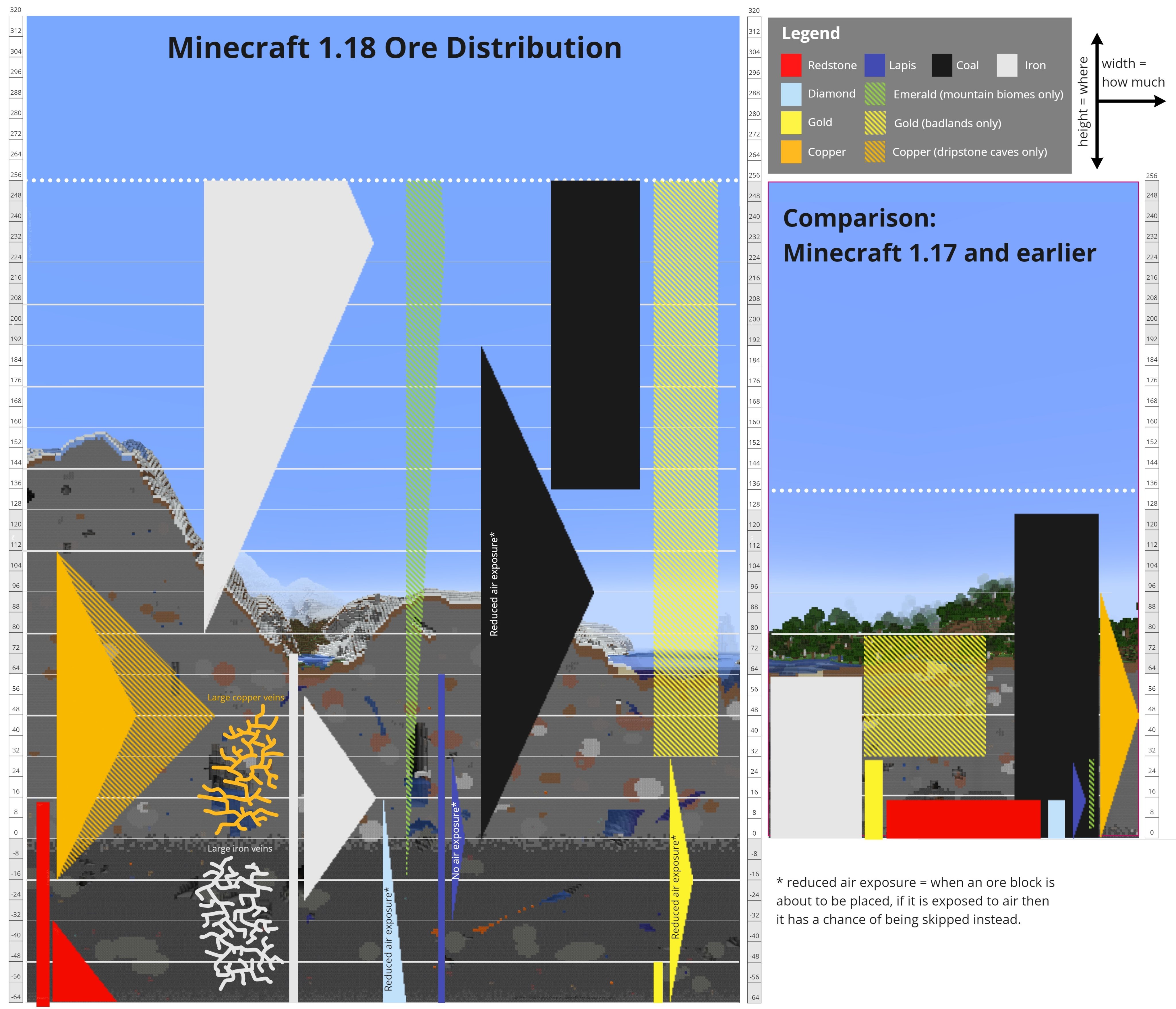 Minecraft Ore Distribution 1.18